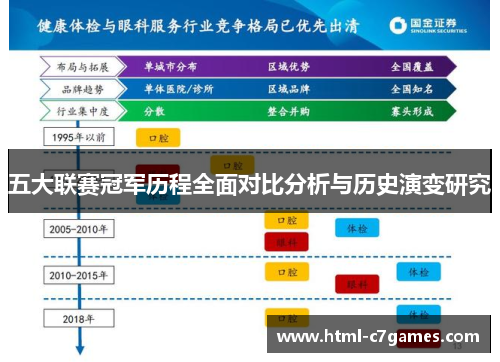 五大联赛冠军历程全面对比分析与历史演变研究
