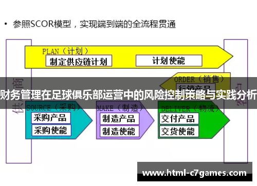 财务管理在足球俱乐部运营中的风险控制策略与实践分析