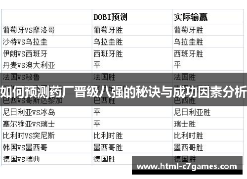 如何预测药厂晋级八强的秘诀与成功因素分析