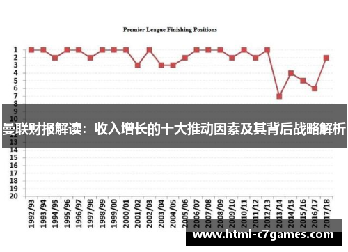 曼联财报解读：收入增长的十大推动因素及其背后战略解析