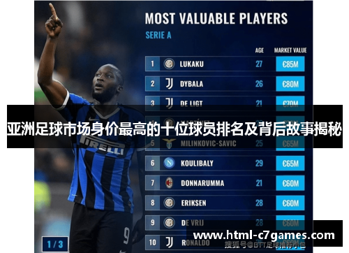 亚洲足球市场身价最高的十位球员排名及背后故事揭秘