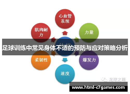 足球训练中常见身体不适的预防与应对策略分析