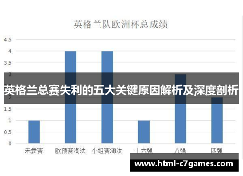 英格兰总赛失利的五大关键原因解析及深度剖析