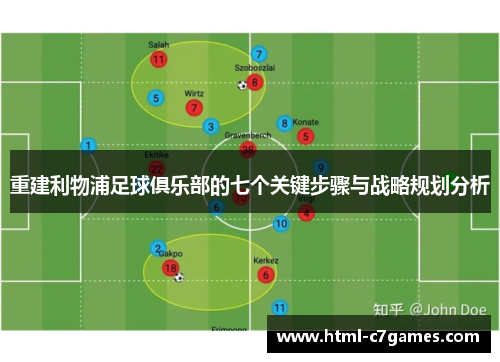 重建利物浦足球俱乐部的七个关键步骤与战略规划分析