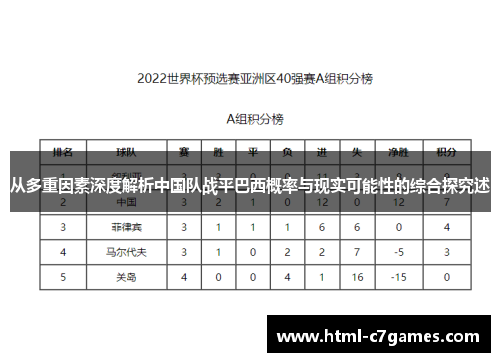 从多重因素深度解析中国队战平巴西概率与现实可能性的综合探究述